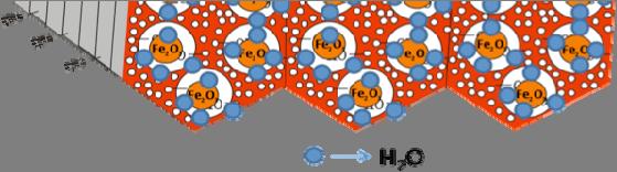The mesoporous channel in the IO SW and Sp-IO-SW enables both fast diffusion of large quantities of