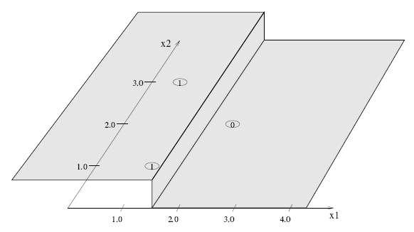 Geometric View ( [1.0, 1.0]; 1 ) ( [0.5; 3.0]; 1 ) ( [2.0; 2.