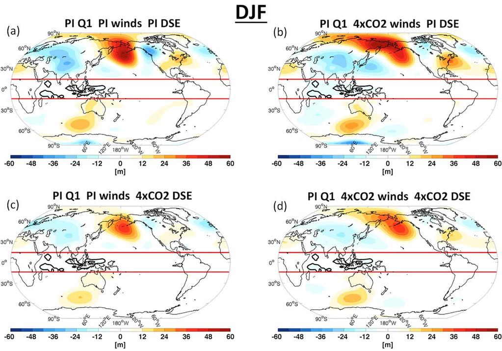 Figure 8. 500 hpa geopotential height anomaly (shading) response of the dry linear baroclinic model (LBM) of Watanabe and Kimoto [2000], averaged from days 20 to 34, for four simulations.