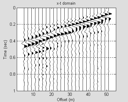 for various data acquisition parameters. Phase shift (5) proved to be the most robust flexible and computationally effective method. Fig.