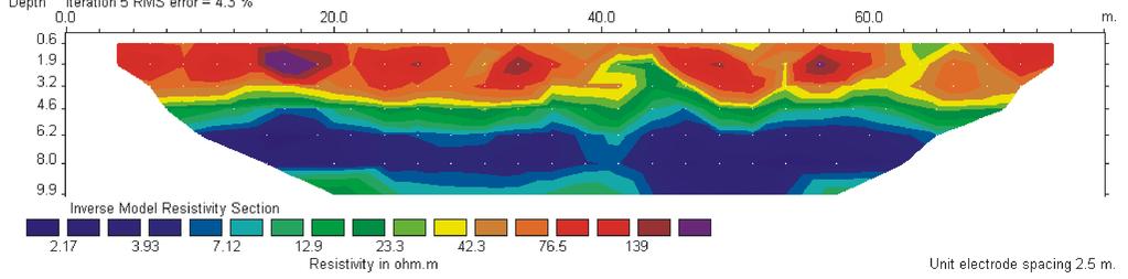 Fundamental mode phase velocities for the considered model are represented by dots overlapping the observed velocity spectrum in Fig.4. Geological interpretation/correlation (Tab.