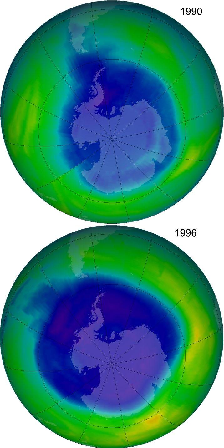 (CFC) - reacts with and destroys O3 The Ozone Hole - sharp drop in ozone over South