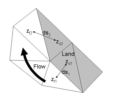 Morphology Figure 4.3 Sketch showing principles for calculation of bank slope failure 4.3. Extended bank erosion 4.3.3 General slope failure Please note that a correct behaviour of the bank slope failure is only obtained if the bank area is satisfactorily resolved.