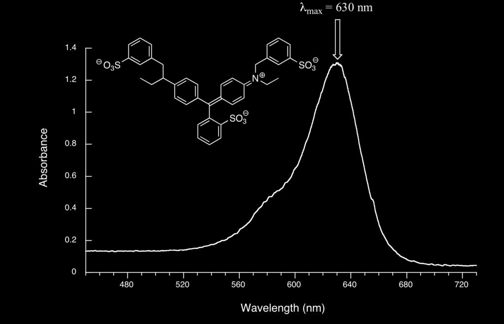Now, take a look at the spectrum of another food coloring, Blue #1: Here, maximum absorbance is at 630 nm, in the orange range of the visible spectrum, and the compound appears blue. 4.