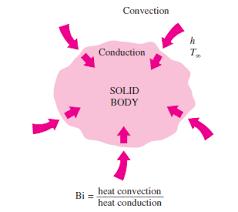 surface of the body = Bot number (B ) = Where: c c Lc km hl c c 1 km h c hl c c km h s heat transfer coeffcent So, Thermal conductvty of the materal k h L s the characterstc length of the