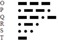 It uses a dot and a dash in its written form (rather than 0 and 1), as seen below, and uses a space between