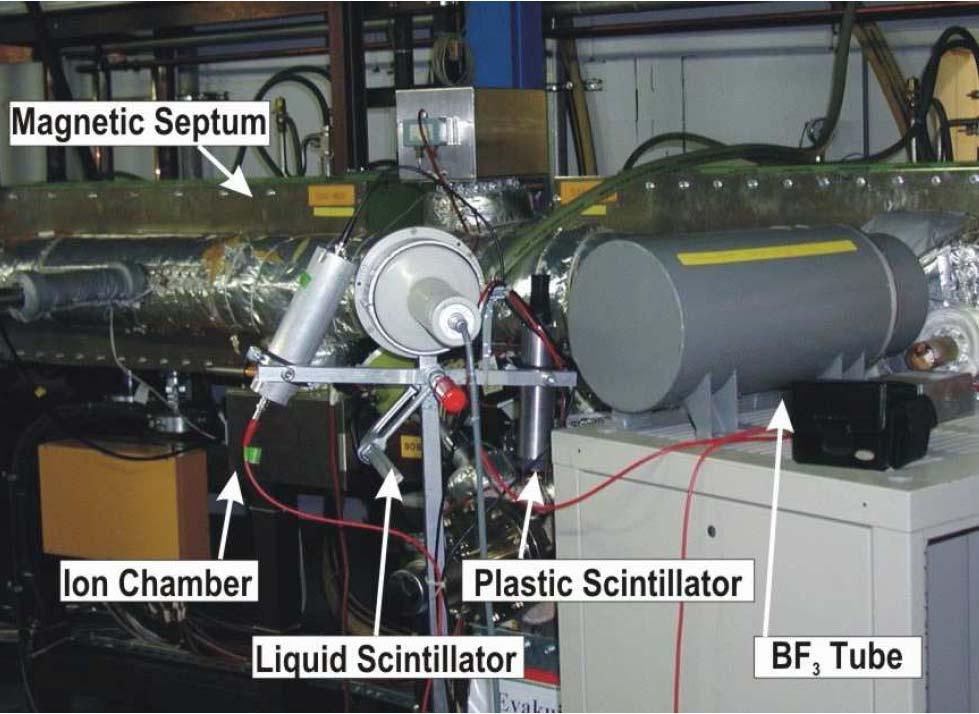 Various Beam Loss Monitors at the GSI-Synchrotron, 2003, A dedicated