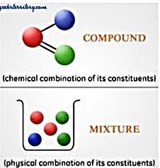 * Chapter 10 :Foundations of chemistry Lesson 1: classifying matter Objective: Observe how does the classification of matter depends on