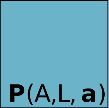 26 Willem Hagemann Example 2.51. Let P = P (A, L, a) be a sop in K 2 and r be a point in K 2 with 1 1 1 A = 1 1, L =, a = 1 ( ) 1 2 1, and r =.