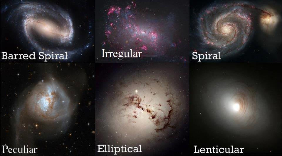 i. Galaxies = a very large group of stars and material bound gravitationally.