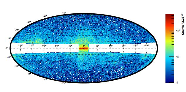 Overcoming backgrounds Strategy 2: Search for a gamma-ray excess with an energy spectrum