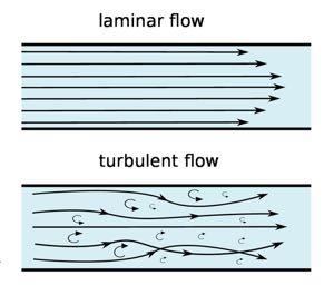Laminar and turbulent flow Navier-Stokes equations from Conservation of Momentum for motion of fluids (Newton s Second Law) Inertial forces Pressure