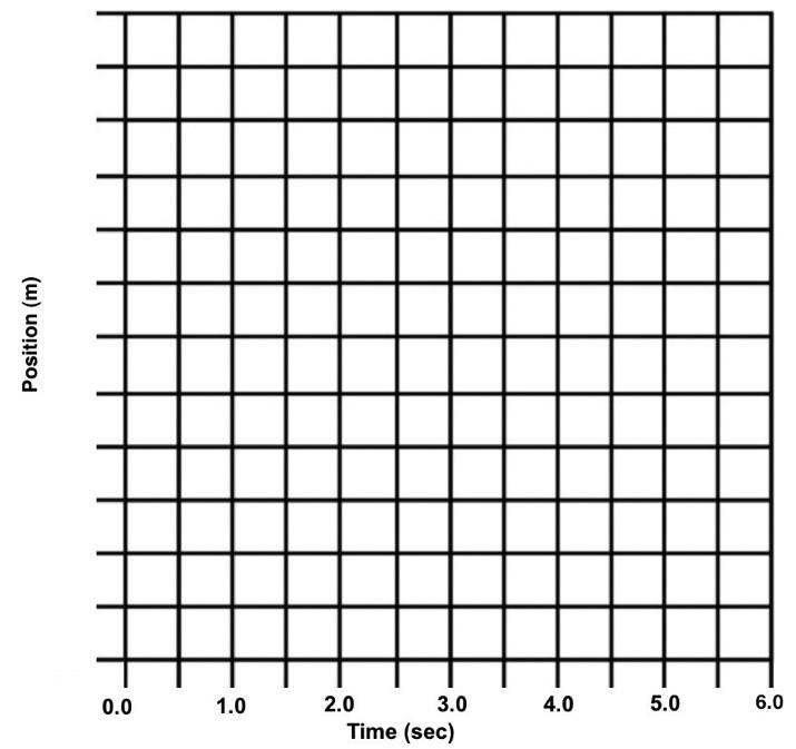 0 sec. 4.5 sec. 6.0 sec. Assign a scale to the position vs. time graph.