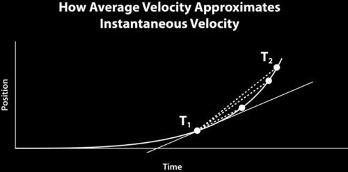 Section 3: What is the difference between average and instantaneous velocity? As we said earlier, instantaneous speed is like the reading of a car's speedometer.