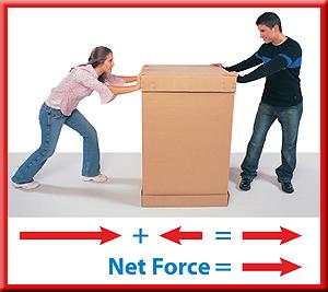Unbalanced Forces The net force that moves the box will be the difference between the two forces because they are in opposite directions. They are considered to be unbalanced forces.