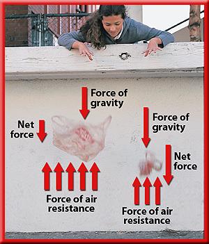 9/7/ Air Resistance Air resistance acts in the opposite direction to the motion of an object through air. If the object is falling downward, air resistance acts upward on the object.
