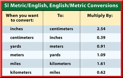 9/7/ Distance Shorter distances are measured in centimeters (cm). Displacement Suppose a runner jogs to the 50-m mark and then turns around and runs back to the 0-m mark.
