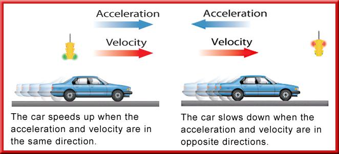 2 Answer Section Check The correct answer is velocity.