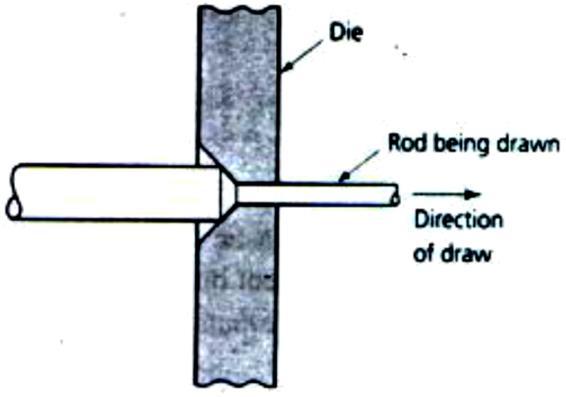 -Ductility Is the ability of a material to be permanently deformed without breaking when a force is applied.