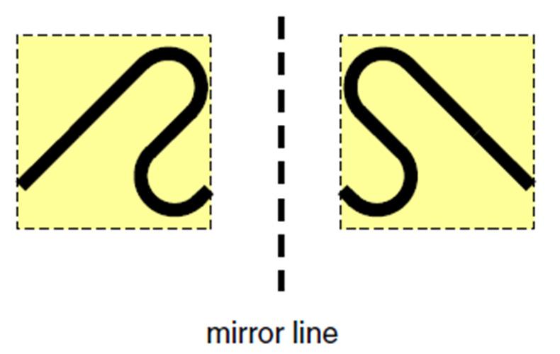 on their mirror images Examples 3D