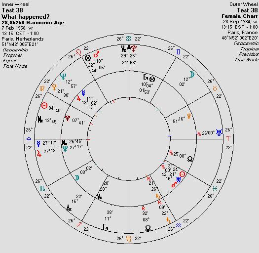 In the AH Chart of the day of the event you see: o Neptune (death, pills) conjunct the Floating Mc on the Ascendant trine Saturn = death o Mercury, Ruler of the 12 th House of drugs, conjunct Jupiter