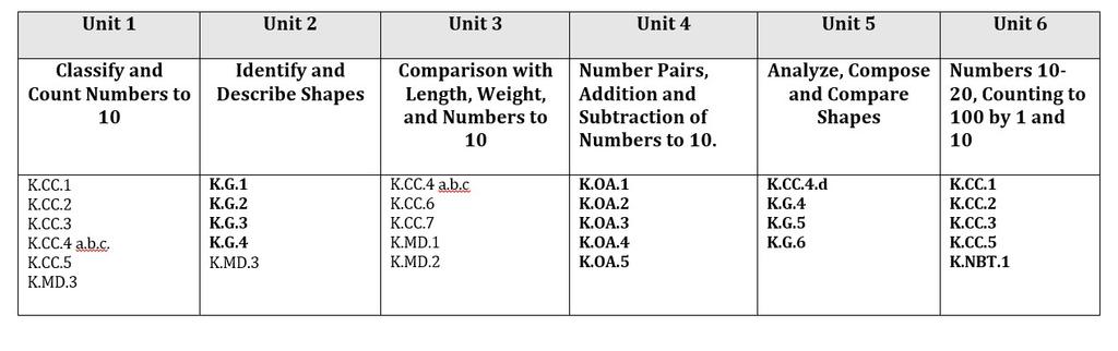 Sequence of Units