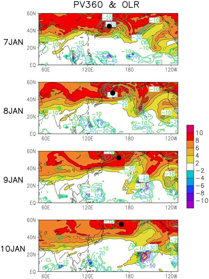 Figure 11. Spatial pattern of the filtered OLR anomalies and PV 360 from 7 January to 10 January 2007. The shading and contour interval for the PV 360 is 2 PVU.