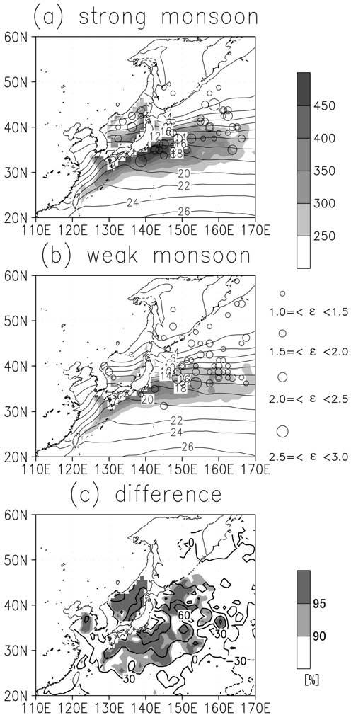 Figure 3. (a) Composite patterns of monthly mean surface turbulent heat (sensible and latent heat) fluxes and SST at the strong phase of the East Asian winter monsoon circulation.