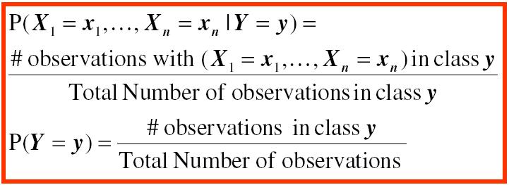 Bayes Classifier We want to find the value of Y that is the most probable, given the observations X 1,..,X n Bayes Classifier Learning: Collect all the observations (x 1,.