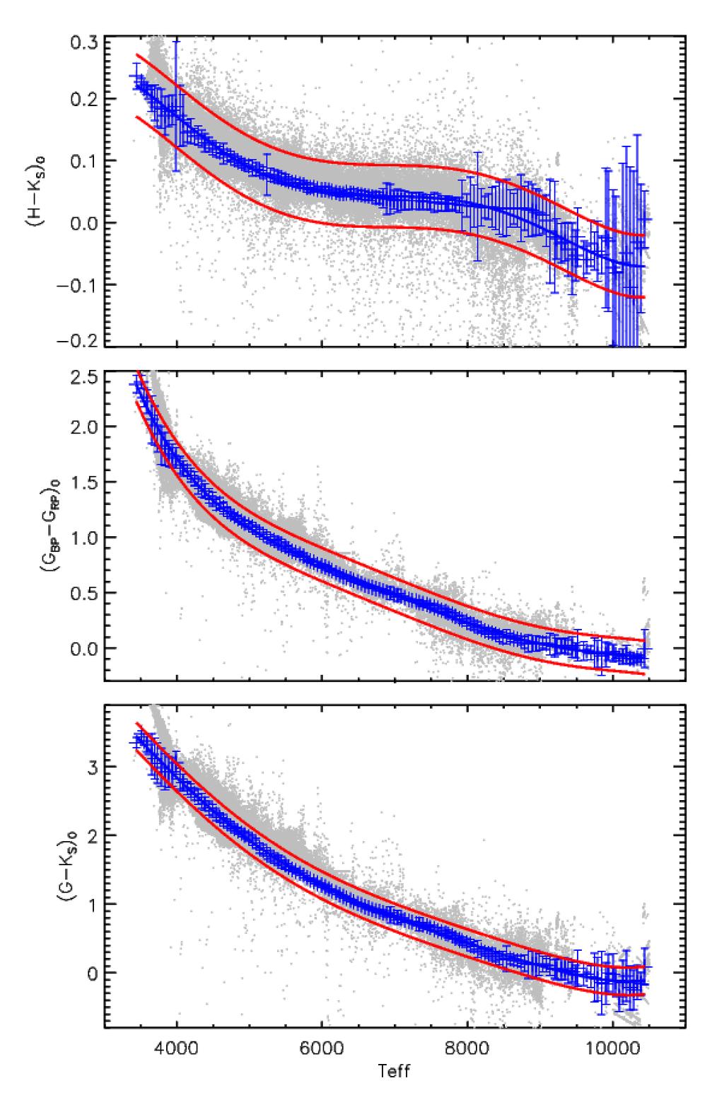 4 B.Q. Chen et al. Figure 2. Intrinsic colours versus T eff diagrams for stars in the LAM- OST/SEGUE/APOGEE spectroscopic sample.