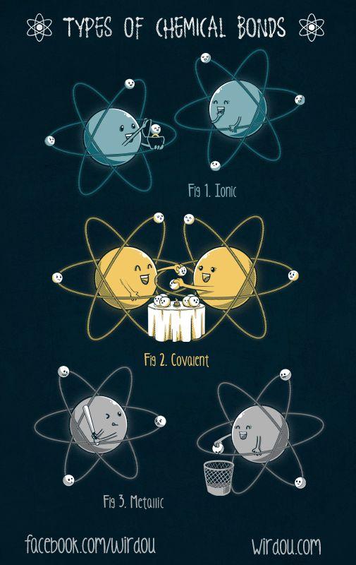 Why do atoms want to be chemically bonded?