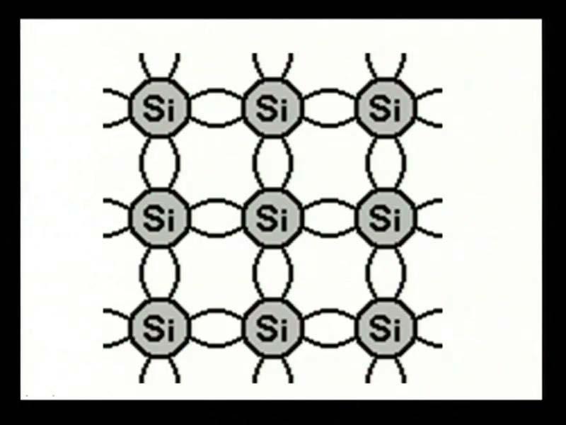 (Refer Slide Time: 06:38) And, if you look at the picture, you see that this is the 2 dimensional diagram of silicon atomic arrangement inside the lattice. What is the valence of silicon? 4.