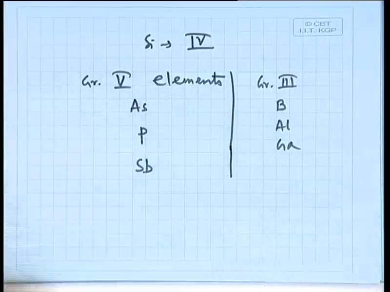 (Refer Slide Time: 08:19) So, since silicon belongs to group 4. You need group 5 elements arsenic, phosphorous, antimony etcetera. They have all 5 electrons in their outermost cell.