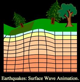 The fastest earthquake waves
