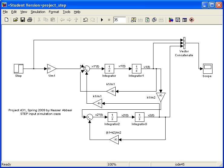 3. Unit step simulink diagram and output The simulink block diagram will be as follows for the unit step input For an initial run with parameters m m 2 k k 2 I get this warning below EDU>> simulink