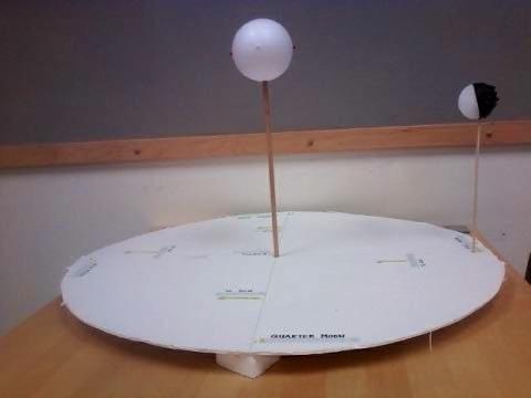 Modeling II: from the left side of the Earth student. The Moon student rotates the stick to the left, to the third side. Only the left half of the tactile Moon should be visible from the Earth.