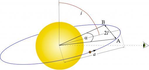 Where l is the distance between the centre of the planet and the centre of the star. The orbit of the planet is displayed in figure 5.1.3, which shows that a distance of 2l is observed.
