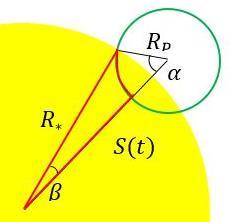 In figure 6.1.2, s(t) is a distance given by: Where: s(t) = ξr Equation 6.1.1 (Haswell, 2010, p.