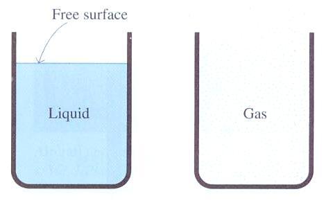 5 What is Fluid Mechanics?