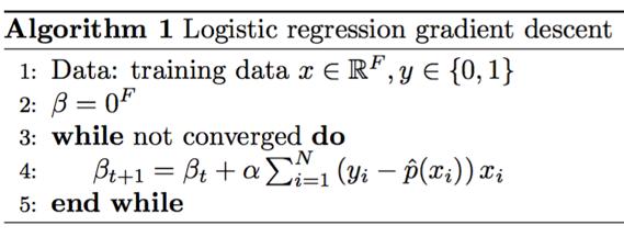 SGD Calculate the derivative of some loss function with respect to parameters we can