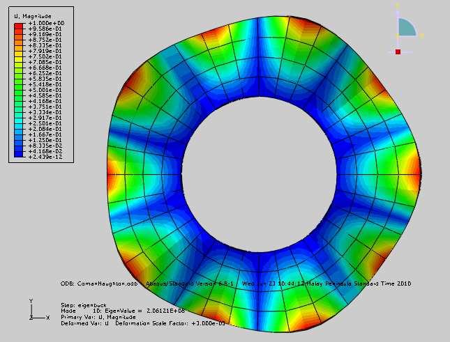 The mode shape for mode 1 to 4 obtained from ABAQUS As mentioned earlier in the introductions, the stress distribution for an annular