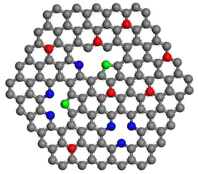 mainly in the type of C-OH, C=O and C-O-C 1-2, while the Cl bonds with C is in the type of C- Cl 3. Figure S3. An atomic model for N-doped graphene.