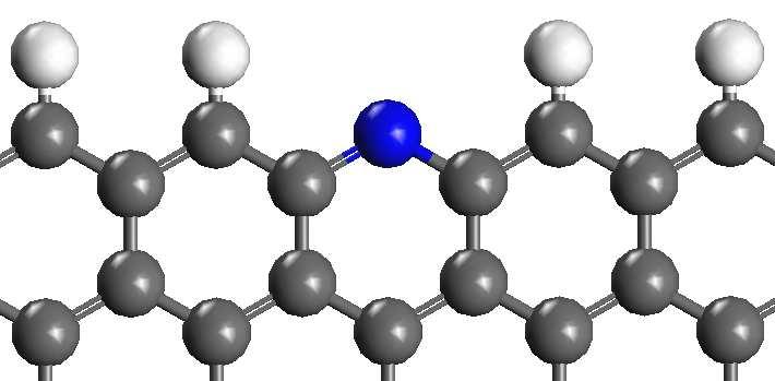 % N species distributed inhomogeneously in the graphene structure; (c) pyridinic N atoms being the active sites for