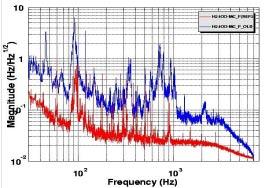 Hz/Hz 1/2 10-7 Hz/Hz 1/2 Nd:Yag 1.