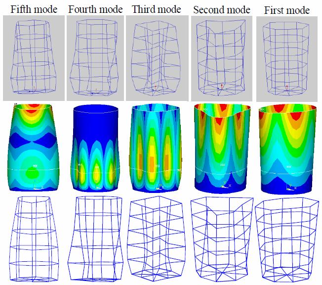 Comparison between the experimental results and FE mode shapes @ h = 0. m. Fig. 8. Comparison of and FE mode shapes @ h = 0. Fig. 0. Comparison between the experimental results and FE mode shapes @ h = 0.