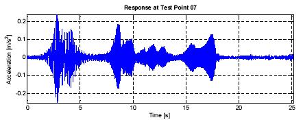 Chirp excitation swipes from 1 Hz to 7 Hz, while the unit passes through a number of resonance frequencies.