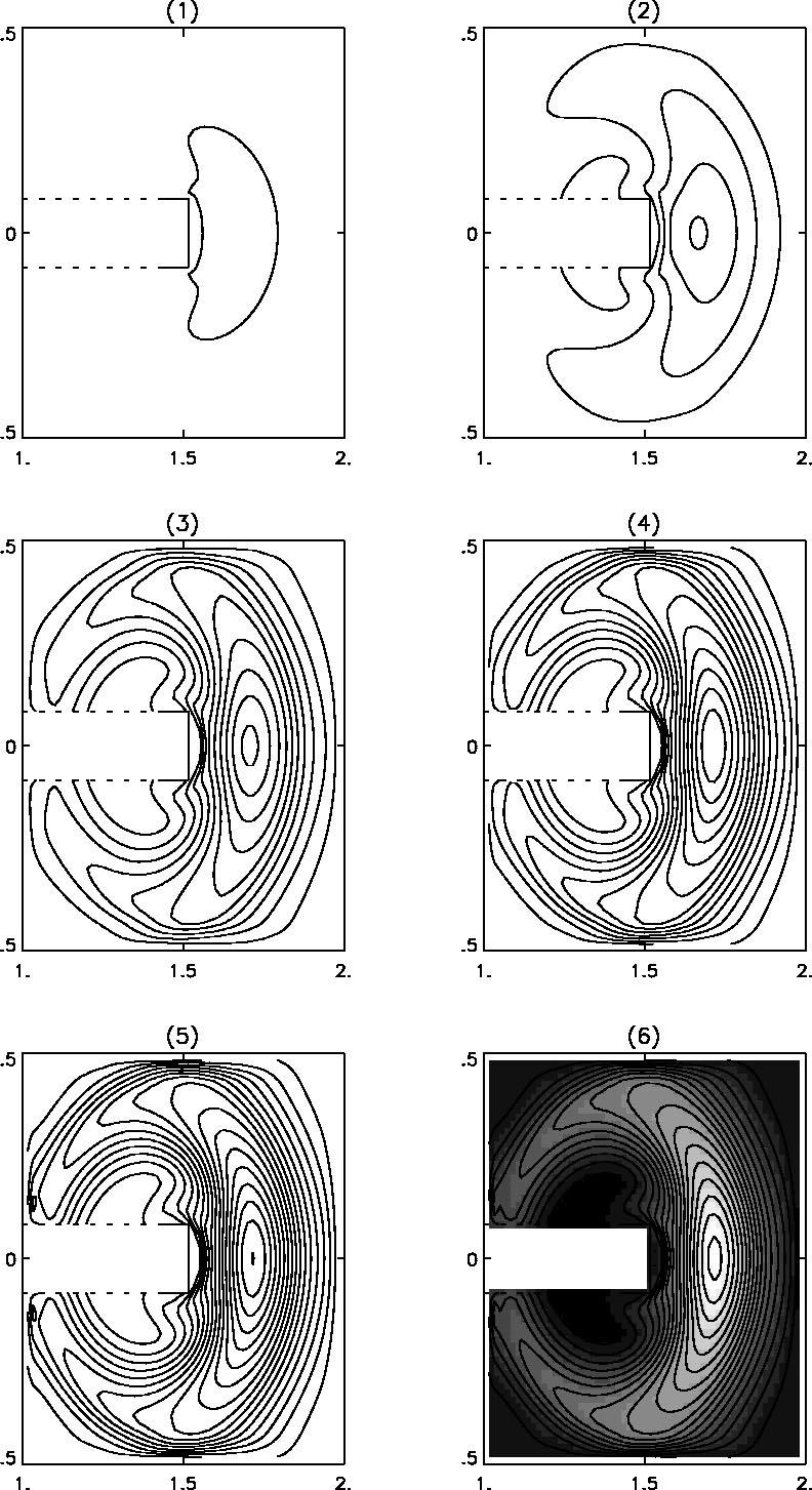 Phys. Plasmas, Vol. 10, No. 6, June 2003 Numerical simulation of the equilibrium and transport... 2393 FIG. 4. Build-up and saturation of toroidal angular frequency of rotation.