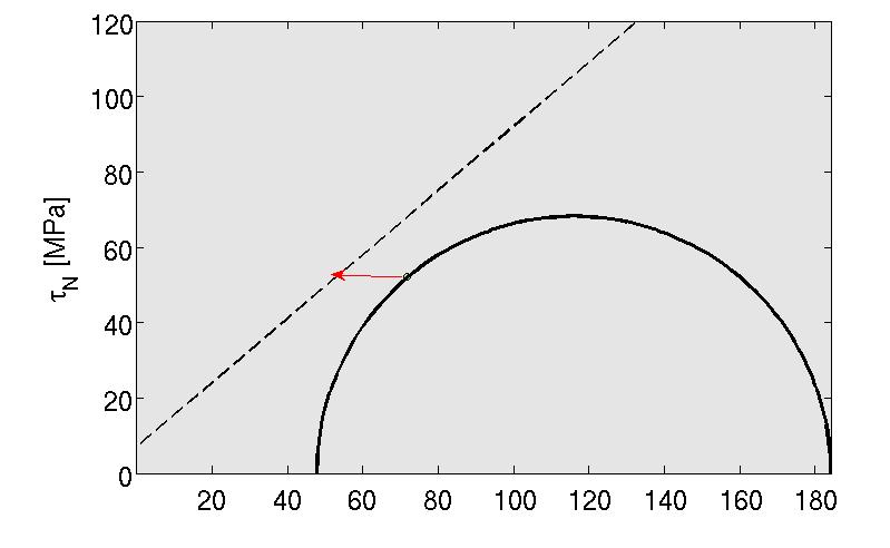 Induced Seismicity σ σ 3 - P p σ N [MPa] σ 1