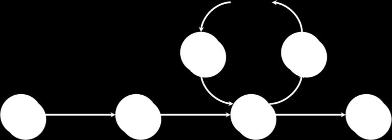 Well-definedness of shortest paths If a graph G contains a negative-weight cycle, then some shortest paths may