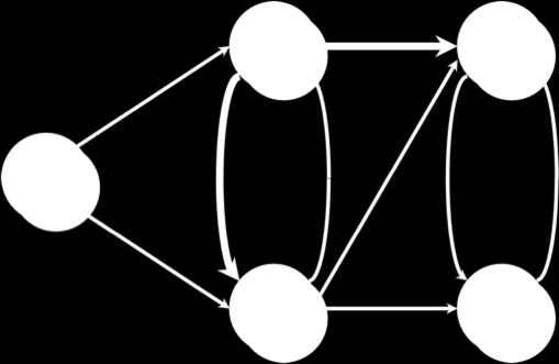 Example of Dijkstra s algorithm Relax all edges leaving B: 0 A 10 7 B 9 D 8 1 4 7 9 Q: A B C D E 0 10 7 11 5 7